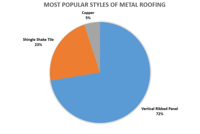Popular Metal Styles.png