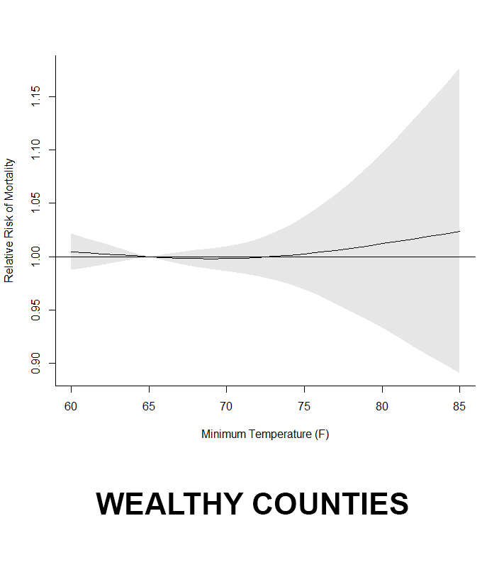 wealthy counties